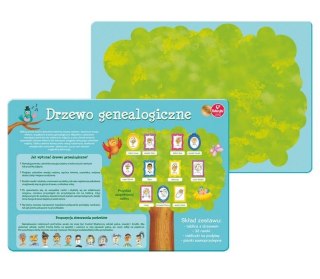 DRZEWO GENEALOGICZNE